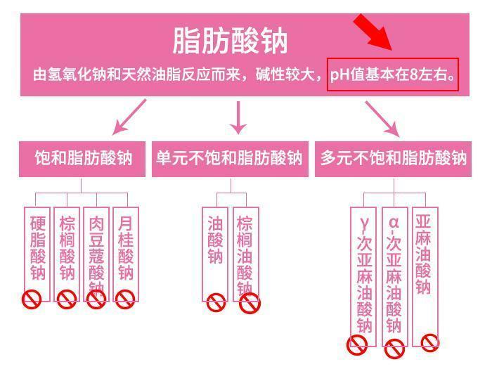 洗脸香皂哪个牌子最好？