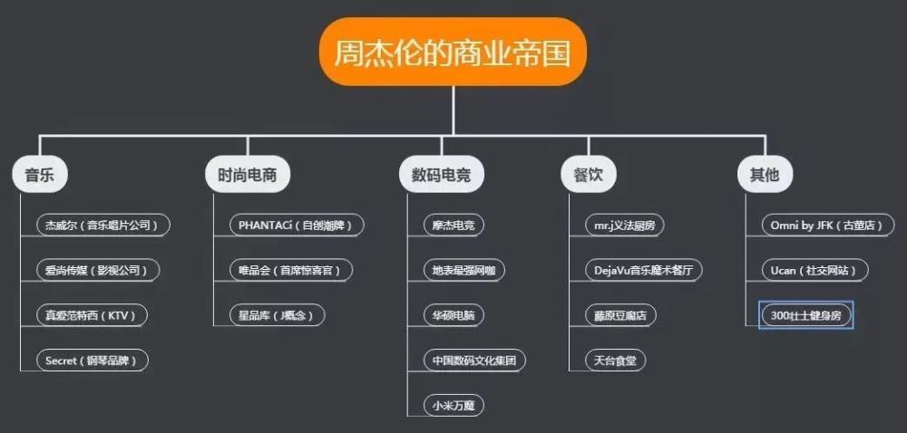 周杰伦|周杰伦哭“穷”上热搜：我虽然躺在20亿豪宅，年入5亿，却失去了烦恼……