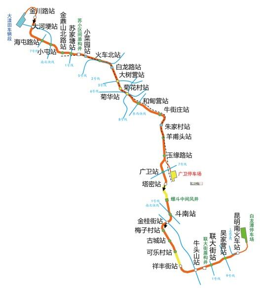 線網規模最大的線路,與昆明地鐵1,2,5,6號線構築起昆明