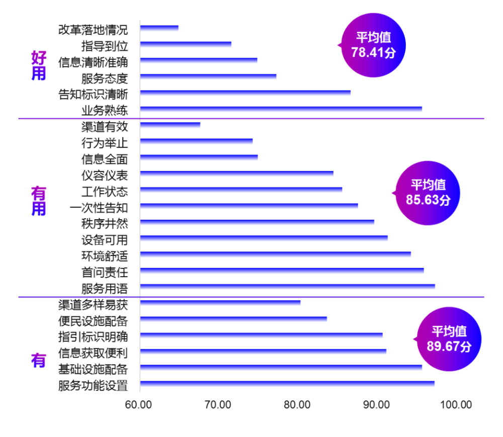 2020全国政务服务测评成果发布,我们距离公众期待还有多远?_腾讯新闻