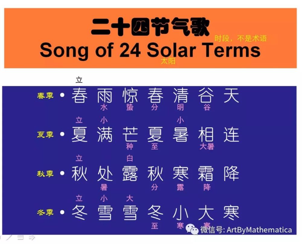 立春|秋分是秋天的分界线吗？24节气咋翻译？
