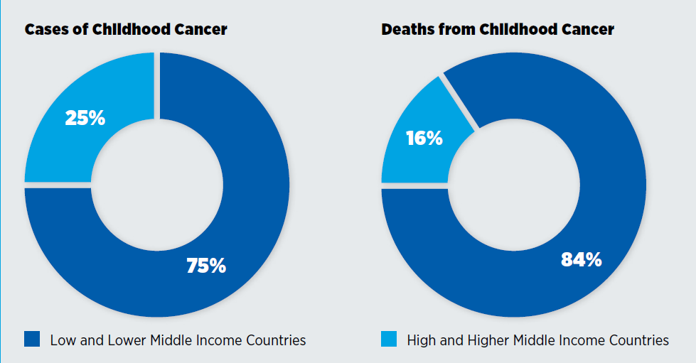 美国癌症研究协会|好文收藏！美国癌症研究协会发布2020年抗癌进展报告