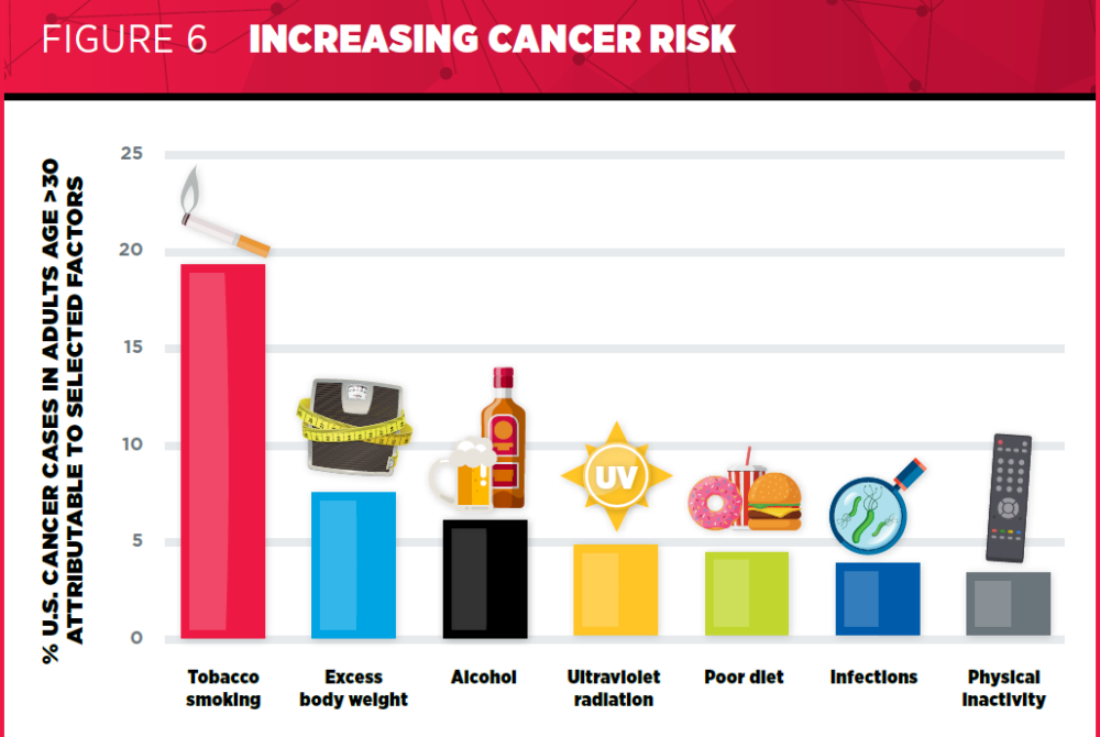 美国癌症研究协会|好文收藏！美国癌症研究协会发布2020年抗癌进展报告