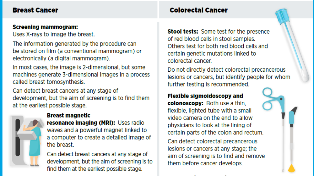 美国癌症研究协会|好文收藏！美国癌症研究协会发布2020年抗癌进展报告