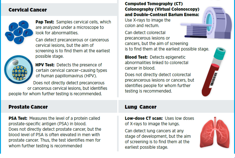 美国癌症研究协会|好文收藏！美国癌症研究协会发布2020年抗癌进展报告
