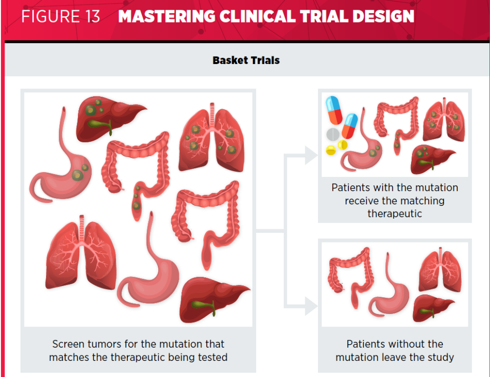 美国癌症研究协会|好文收藏！美国癌症研究协会发布2020年抗癌进展报告