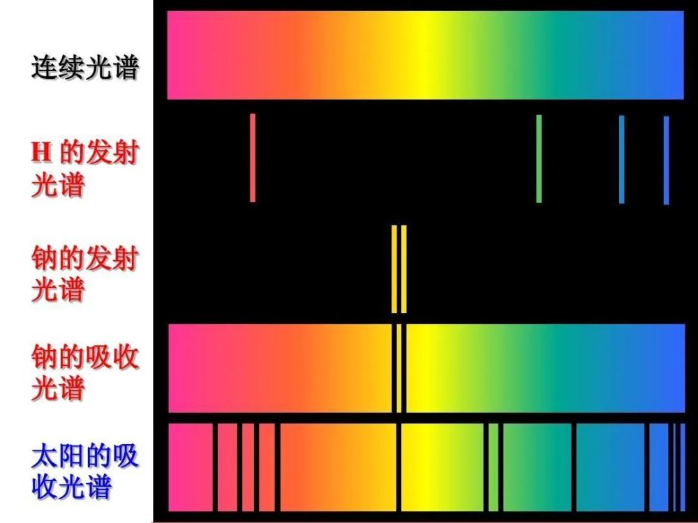 黑体辐射|如何看太阳，一直是一门学问