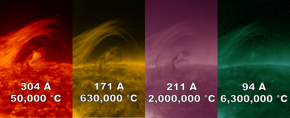 黑体辐射|如何看太阳，一直是一门学问