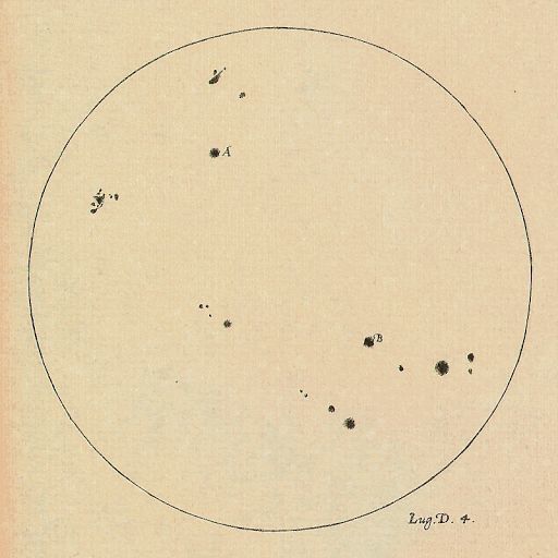 黑体辐射|如何看太阳，一直是一门学问