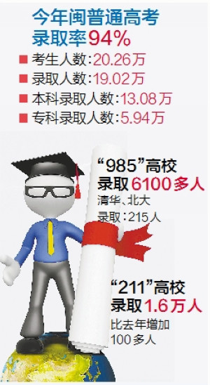 2020厦门高中高考排名_2020年中国顶尖中学100强排行:厦门2所高中上榜,双十