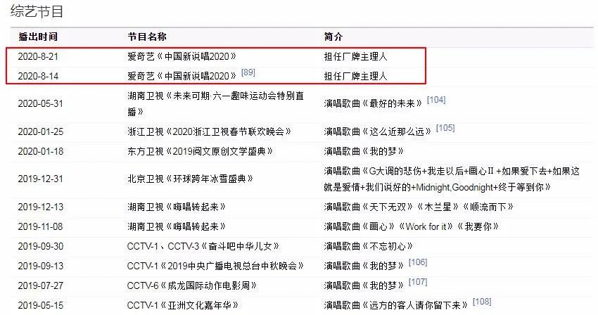 中国新说唱|6期的节目都在说明一件事：张靓颖不该参加《中国新说唱》
