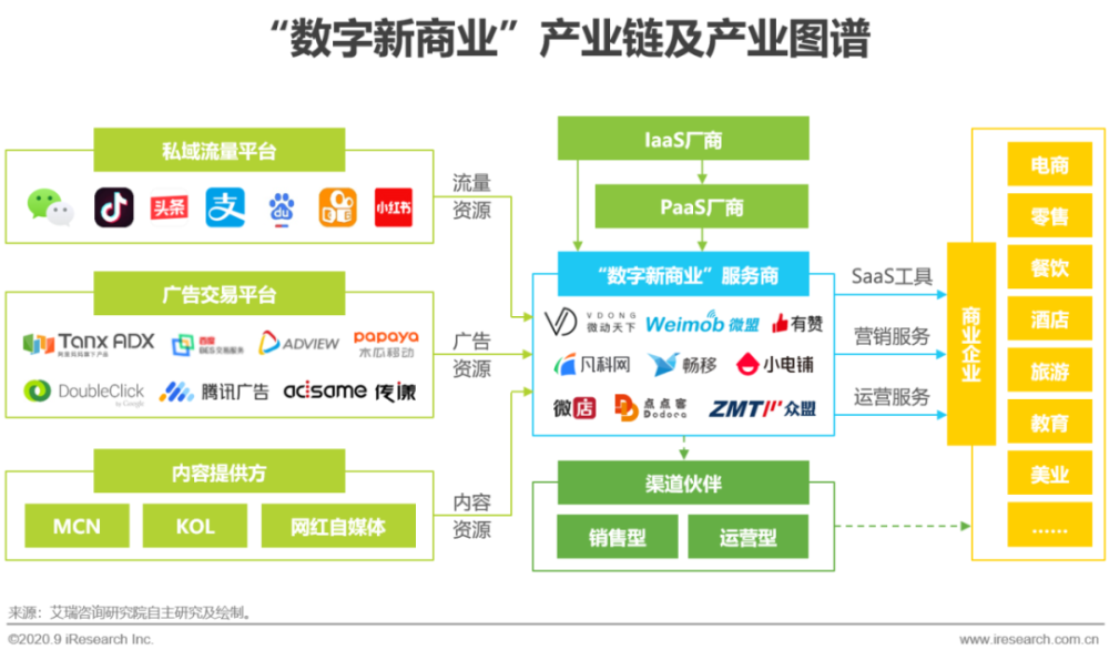 2)接入阿里系,騰訊系等廣告資源,基於全渠道用戶數據的整合,運用大