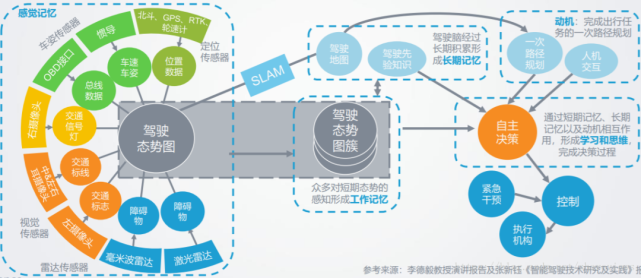 自动驾驶 你敢用么 腾讯网