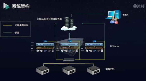 鲲鹏服务器运行windows系统_Windows系统