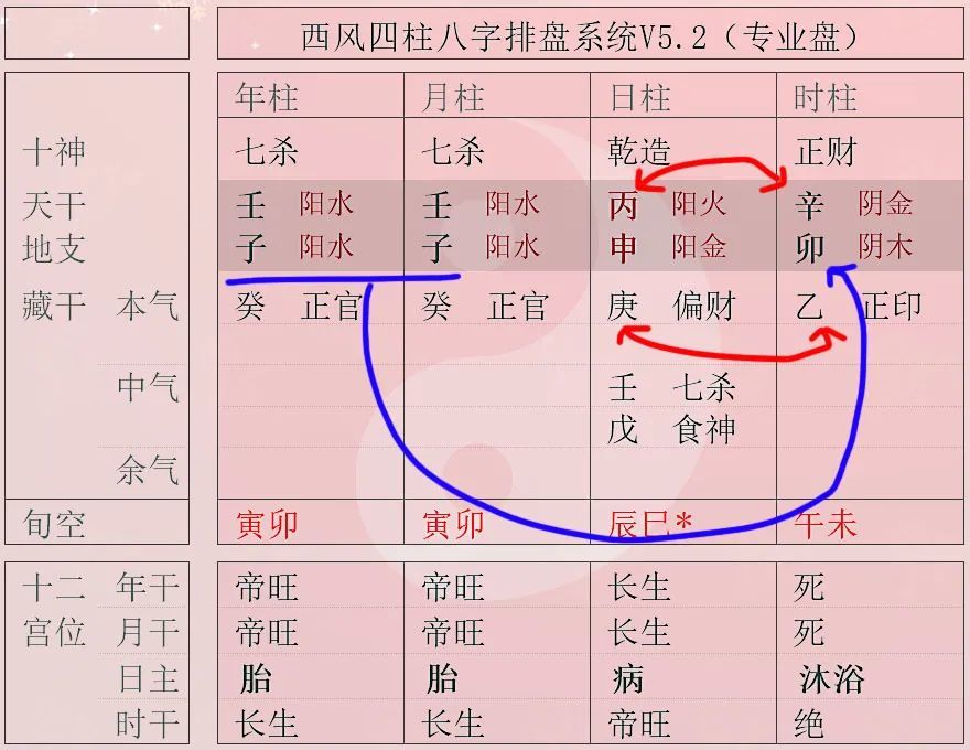 八字怎断亲兄弟