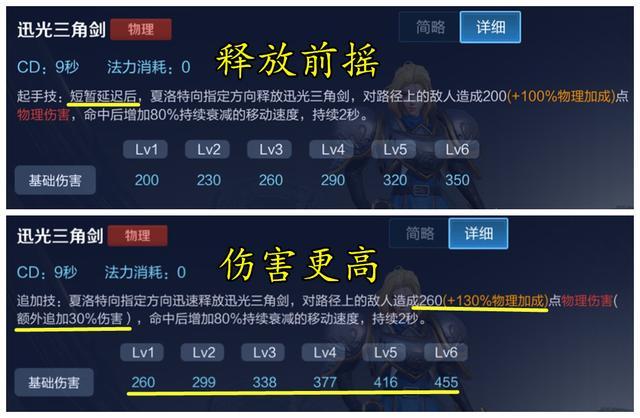 王者荣耀夏洛特拓荒指南 一秒双被动必须学会 新手也能轻松驾驭 腾讯新闻