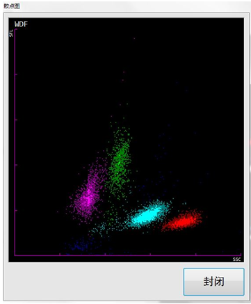 调取其diff散点图,如图2.
