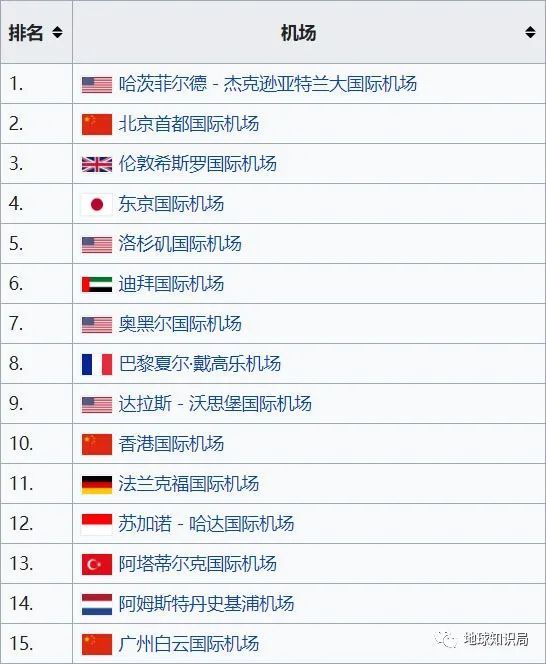 迪拜_时政|阿联酋，飞地满天飞！