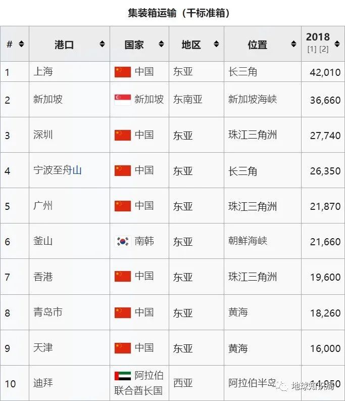 迪拜_时政|阿联酋，飞地满天飞！