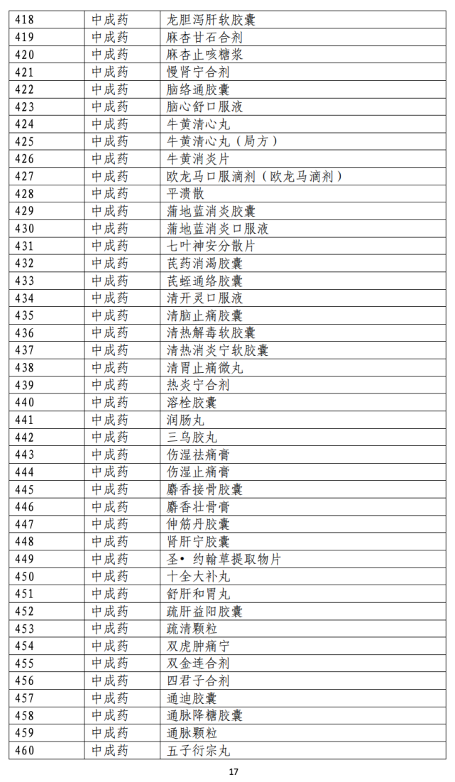 其中,主要活性成分被列入《第一批国家重点监控合理用药 药品目录(化