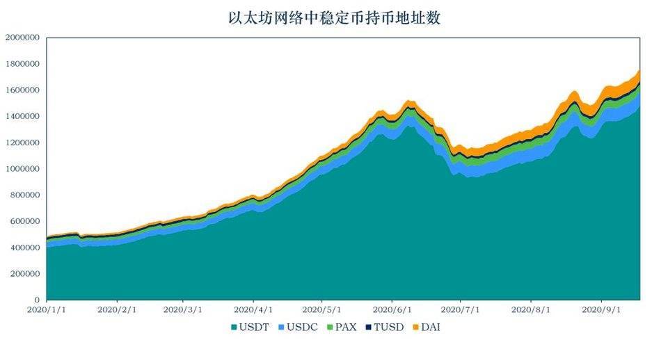 流动性挖矿市场不好，Defi项目还能延续热潮吗？