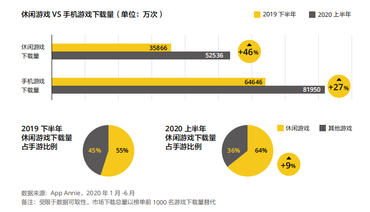 暴雪前总裁成立新游戏公司 3d游戏引擎unity上市 腾讯新闻