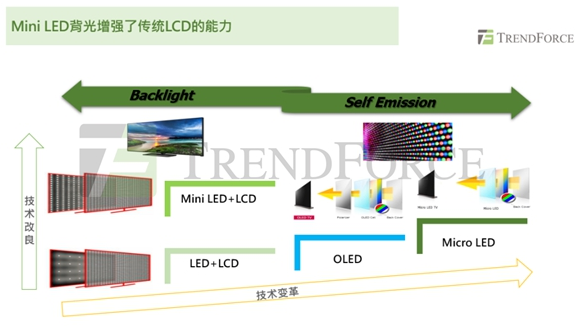 2020 led产业商机与趋势分析-miniled背光