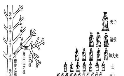 各诸侯也曾深受分封之害故楚武王创立县制后列国纷纷效仿