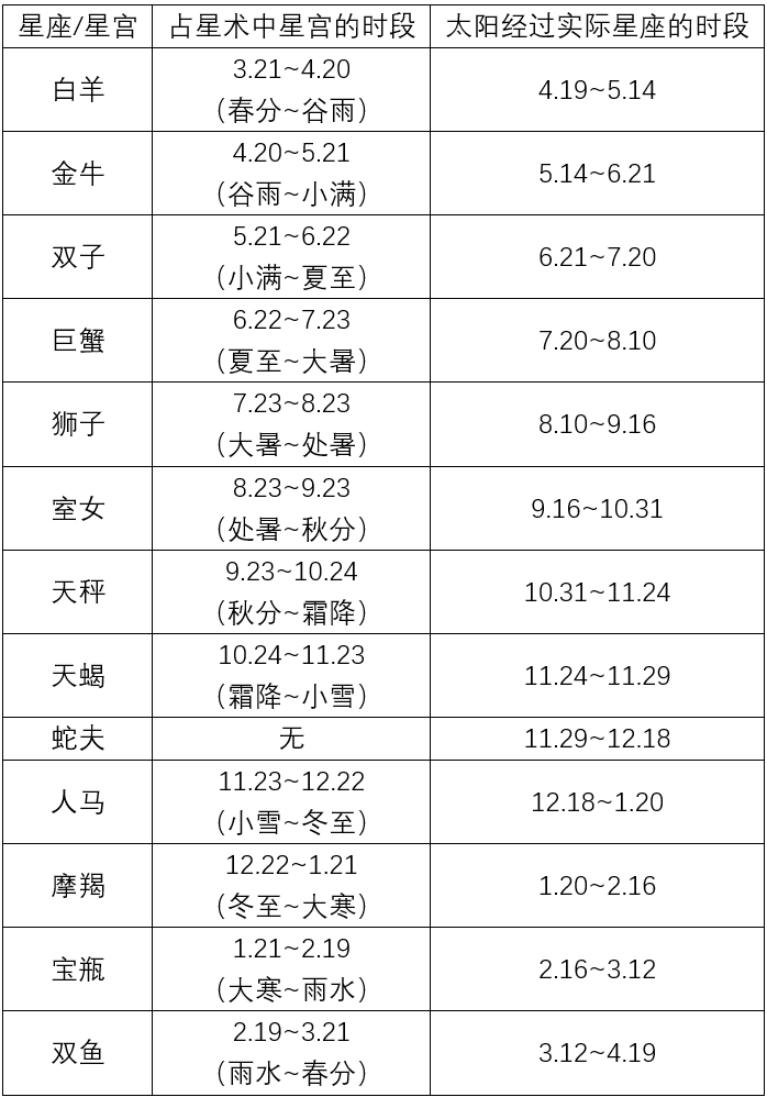 星座|手机如何拍摄星座？