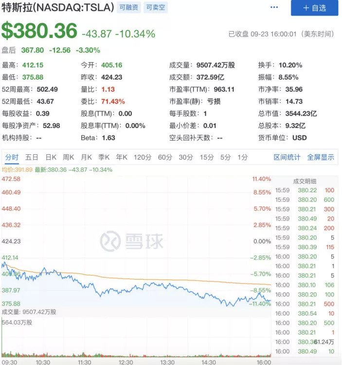 特斯拉|特斯拉起诉特朗普政府，要求连本带利退关税：美国造不了要的东西