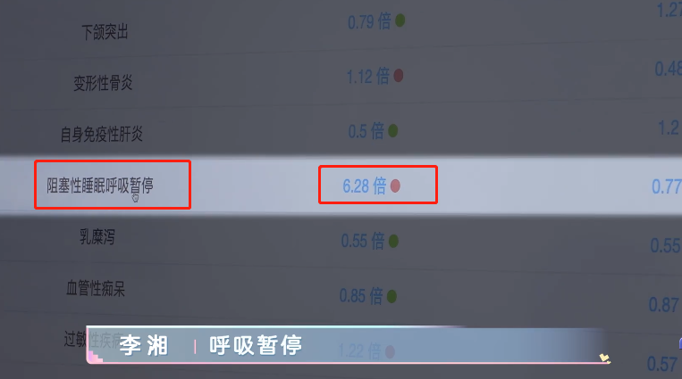 李湘|44岁李湘体重首曝光，体检结果太吓人：放纵欲望的后果有多可怕？