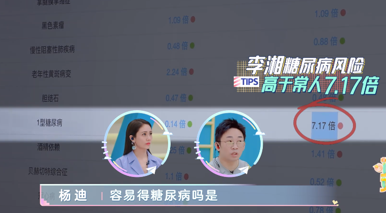 李湘|44岁李湘体重首曝光，体检结果太吓人：放纵欲望的后果有多可怕？