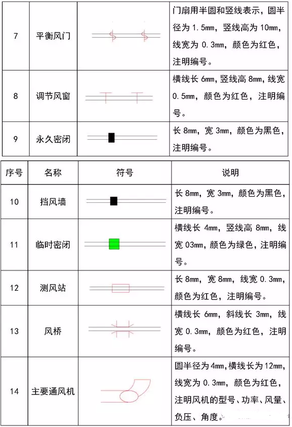 通风专业图例符号大全