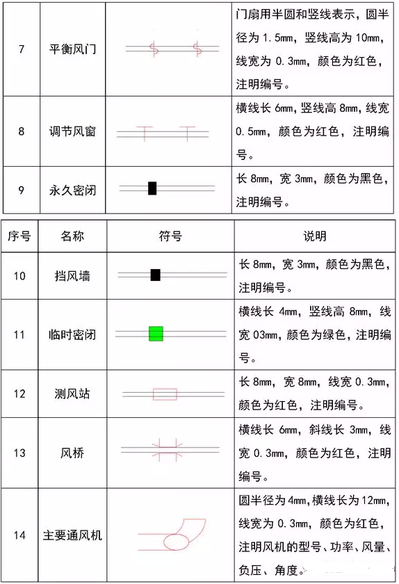 通風專業圖例符號大全