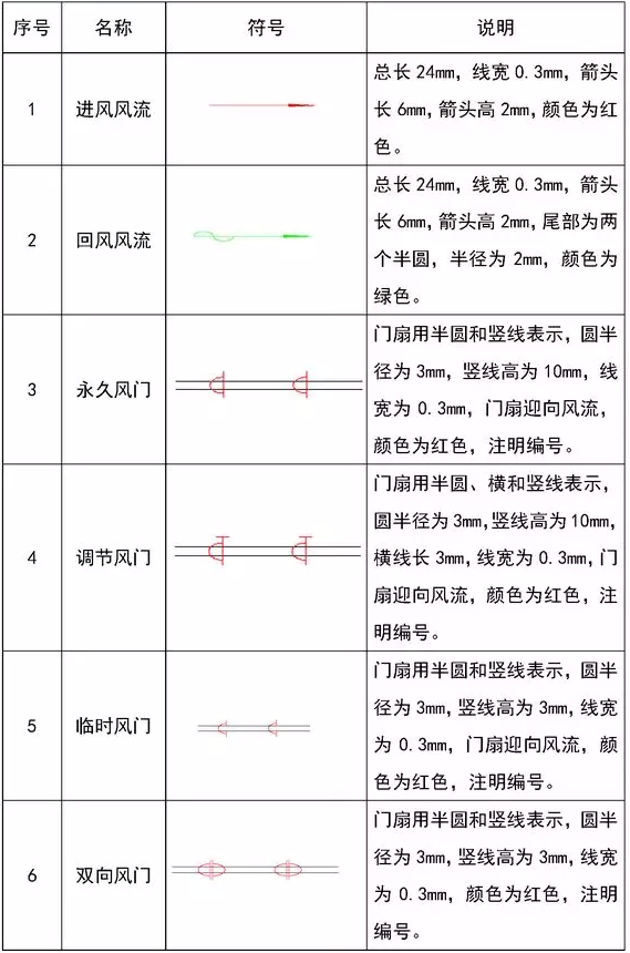 通风专业图例符号大全