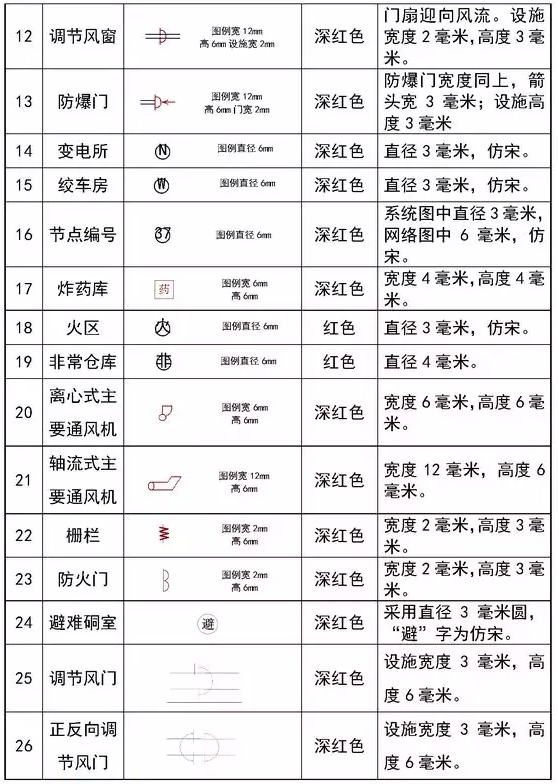 通风专业图例符号大全