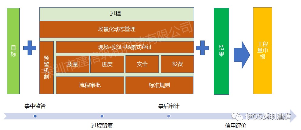 绿色建筑自评估报告工程案例_建筑工程技术学校_建筑拆除工程合同