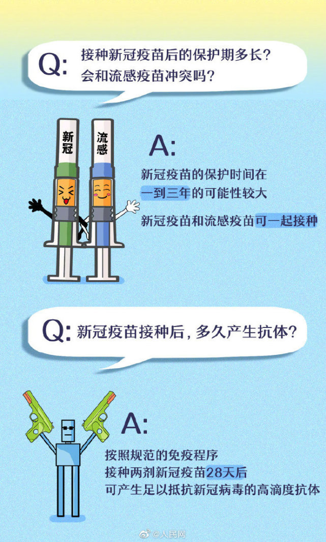 9图了解新冠疫苗疫苗的保护期多久