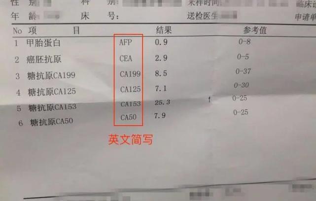 肿瘤标志物正常值图片