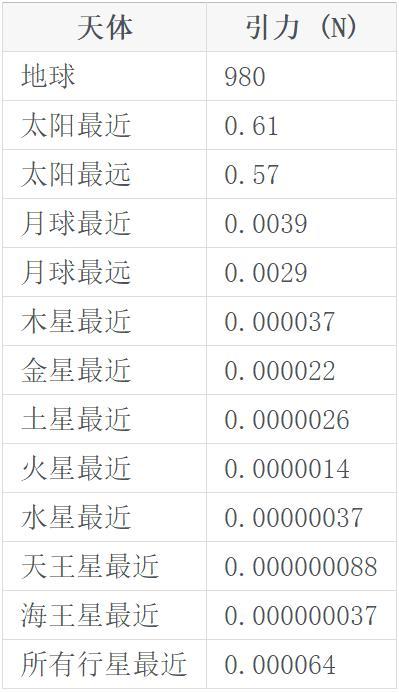 地球|九星连珠之日，人间灾难来临之时！为什么有这样的说法？
