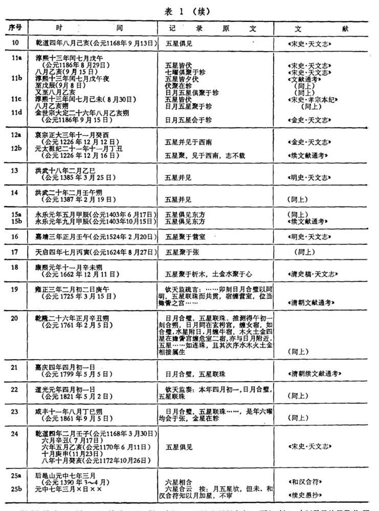 地球|九星连珠之日，人间灾难来临之时！为什么有这样的说法？