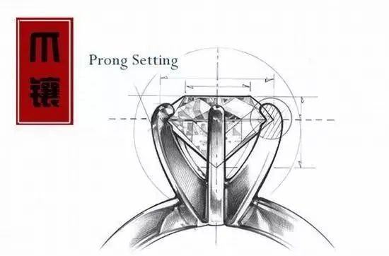 史上最齐全的钻石6种镶嵌工艺的优劣势对比