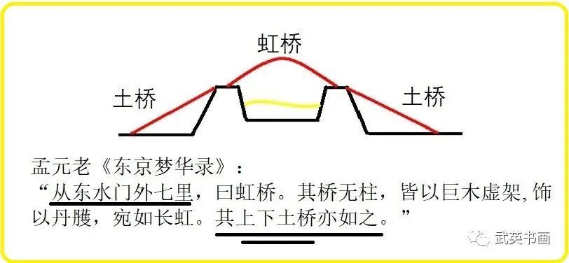 清明上河图|《清明上河图》最可能的真相