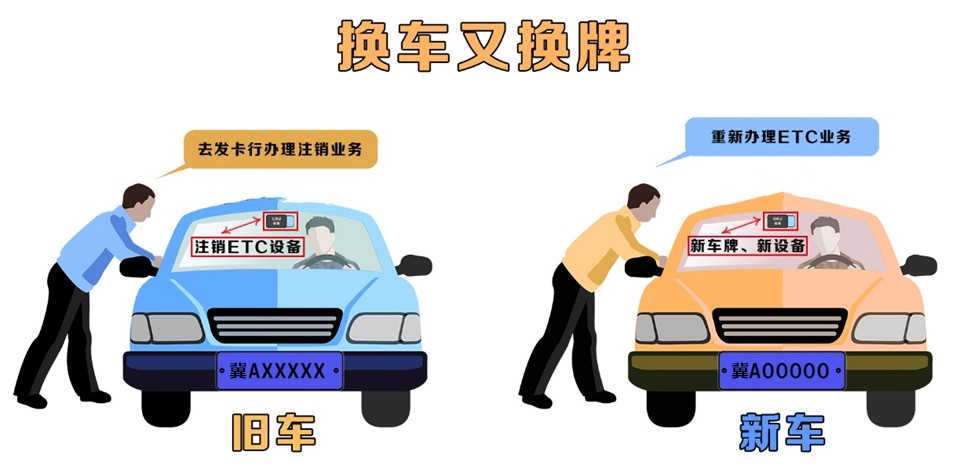 换车又换牌
