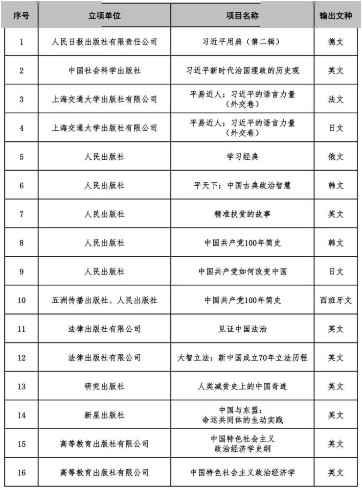 中国人民大学|【动态】人大重阳两本图书入选2020经典中国国际出版工程资助项目