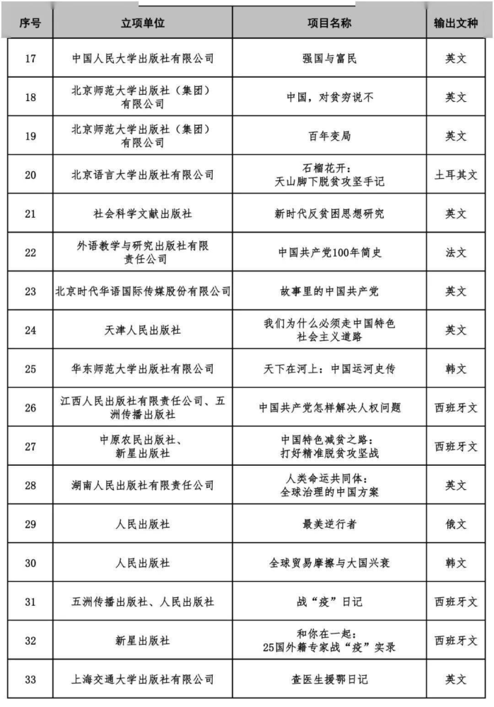中国人民大学|【动态】人大重阳两本图书入选2020经典中国国际出版工程资助项目