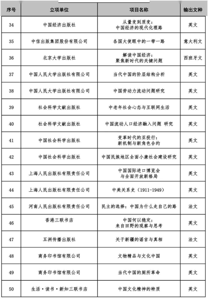 中国人民大学|【动态】人大重阳两本图书入选2020经典中国国际出版工程资助项目