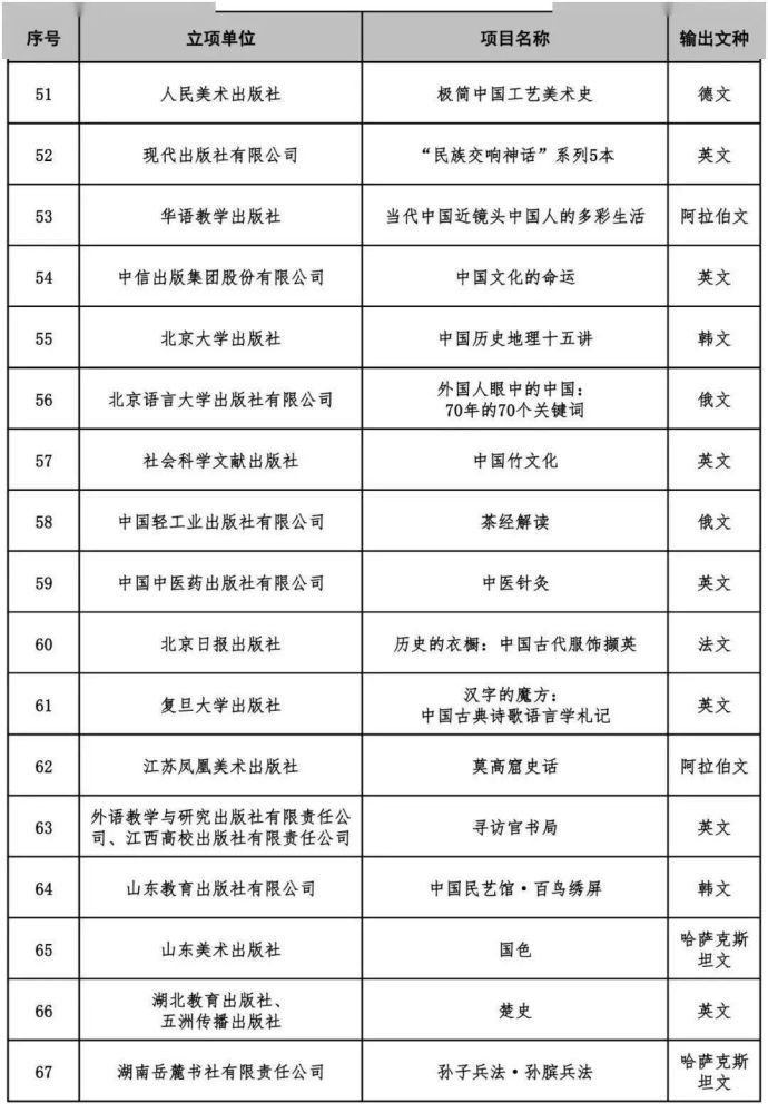 中国人民大学|【动态】人大重阳两本图书入选2020经典中国国际出版工程资助项目