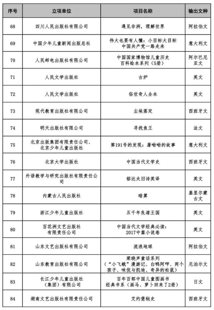 中国人民大学|【动态】人大重阳两本图书入选2020经典中国国际出版工程资助项目