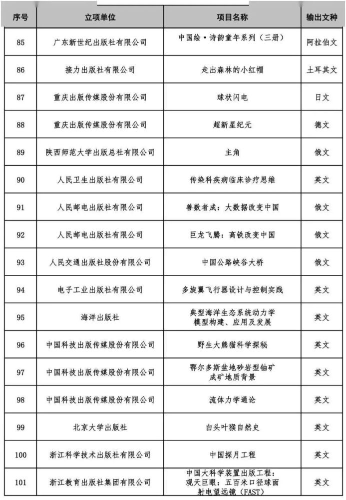 中国人民大学|【动态】人大重阳两本图书入选2020经典中国国际出版工程资助项目
